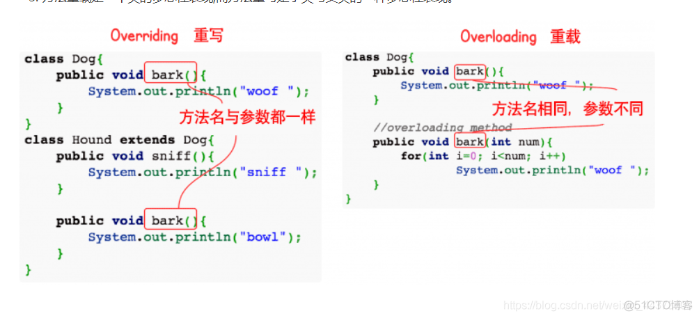 java的重写是什么意思 java重写的意义_System_02