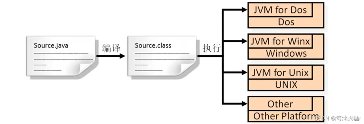 java技术特点 java的主要技术特点_jvm_02