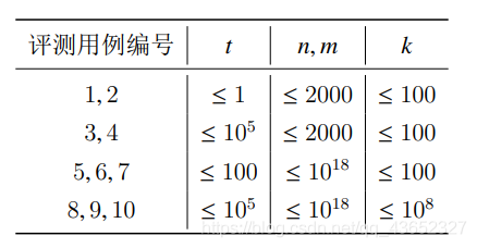 蓝桥杯javac 试卷 蓝桥杯java a组真题_蓝桥杯javac 试卷_06