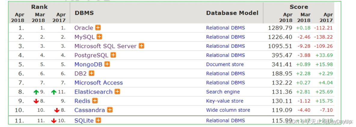 java删除数据库数据 javaweb删除数据库信息_MySQL