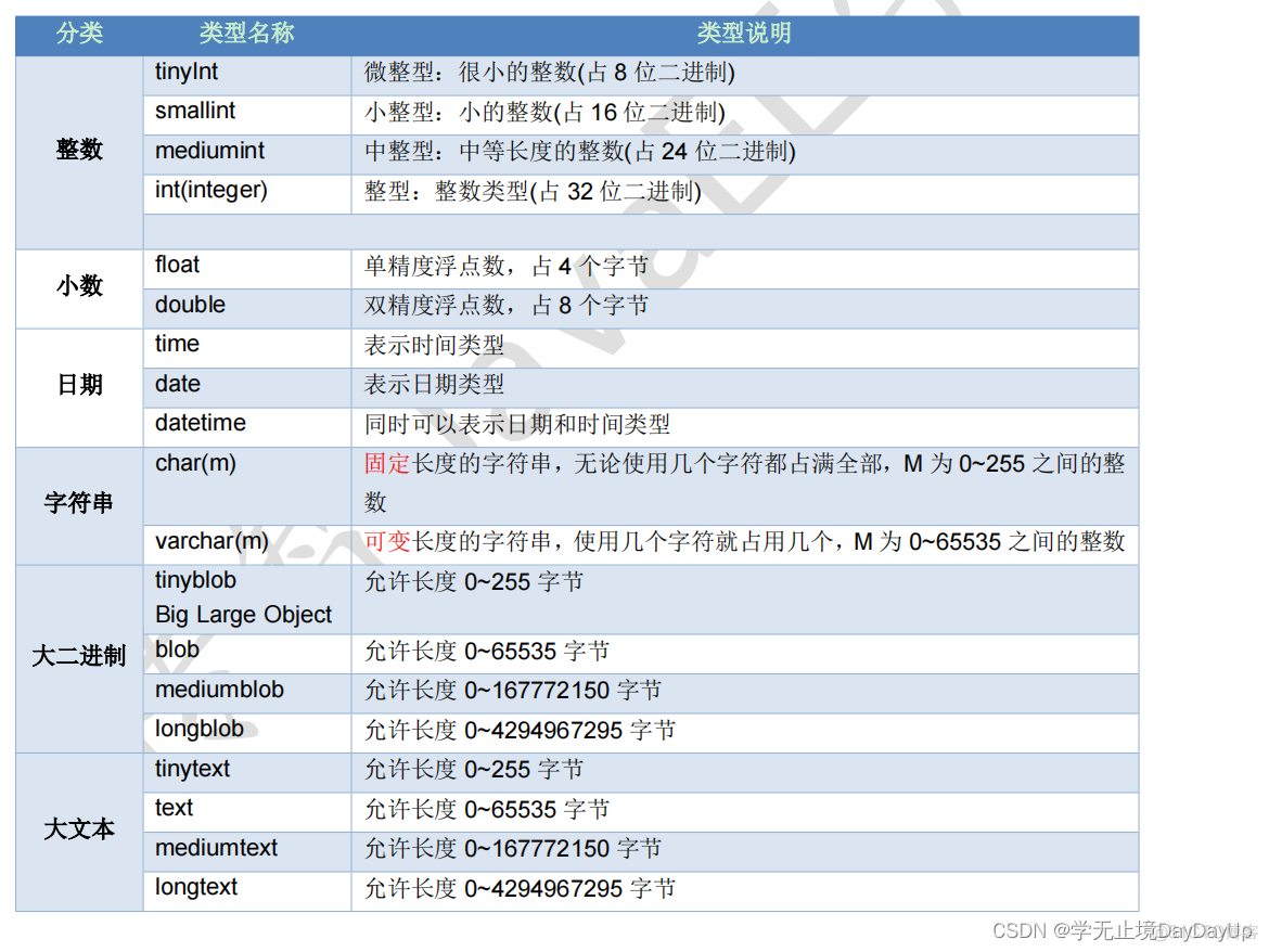 java删除数据库数据 javaweb删除数据库信息_java删除数据库数据_02