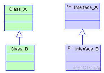 java类与类之间的继承关系 java的类的继承关系_构造器