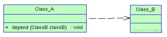 java类与类之间的继承关系 java的类的继承关系_构造器_03