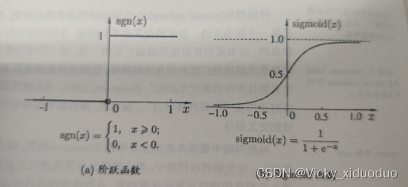 神经网络 java 神经网络的神经元_神经网络_02