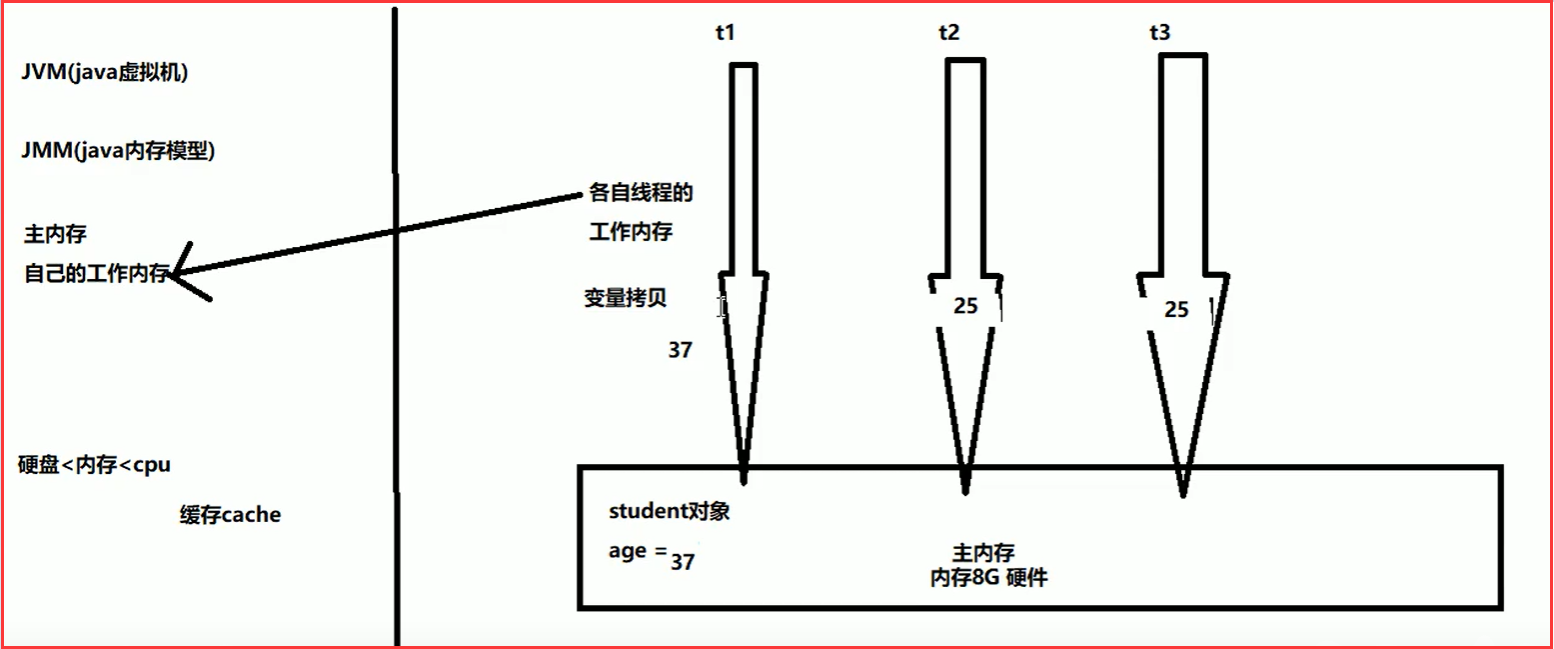 java大厂面试攻略 java大厂面试题第二季_System_03