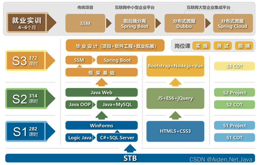 java中pos是什么的缩写 javaoop是什么_ide