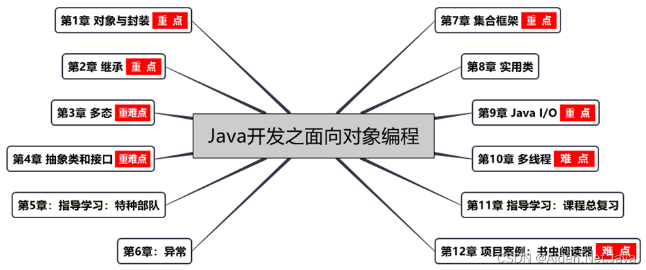 java中pos是什么的缩写 javaoop是什么_System_02