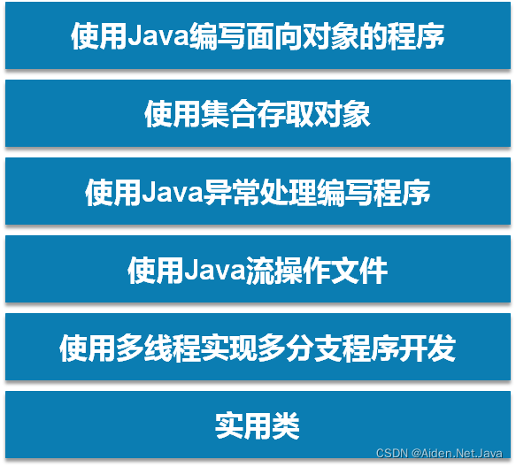 java中pos是什么的缩写 javaoop是什么_java_03