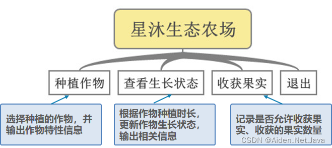 java中pos是什么的缩写 javaoop是什么_java中pos是什么的缩写_05