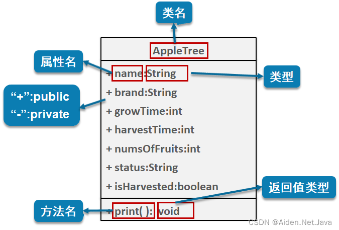 java中pos是什么的缩写 javaoop是什么_java中pos是什么的缩写_11