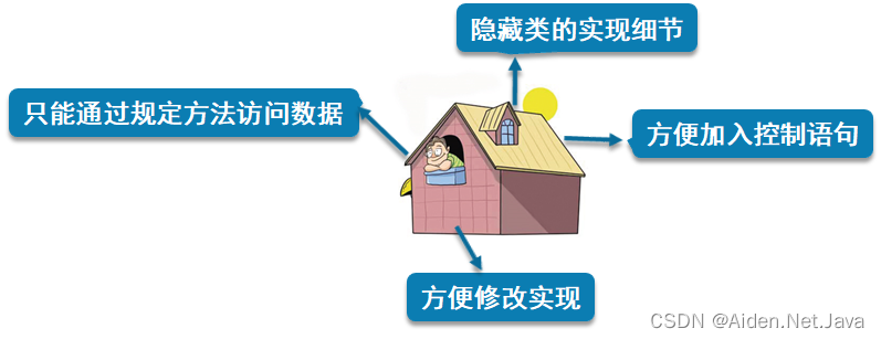 java中pos是什么的缩写 javaoop是什么_java_15