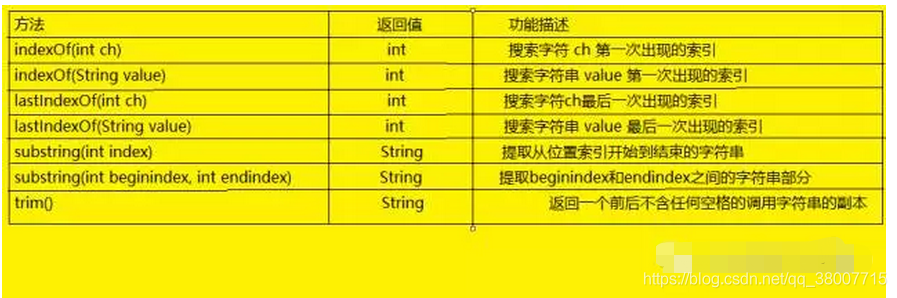 java.lang包 java.lang包在哪里_API_15