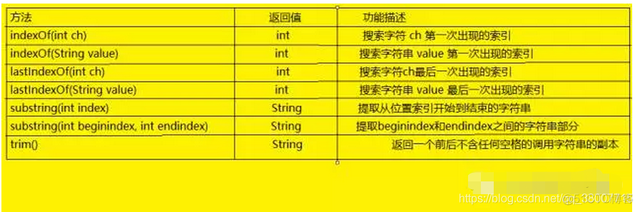 java.lang包 java.lang包在哪里_java.lang包_15