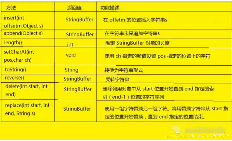 java.lang包 java.lang包在哪里_字符串_19