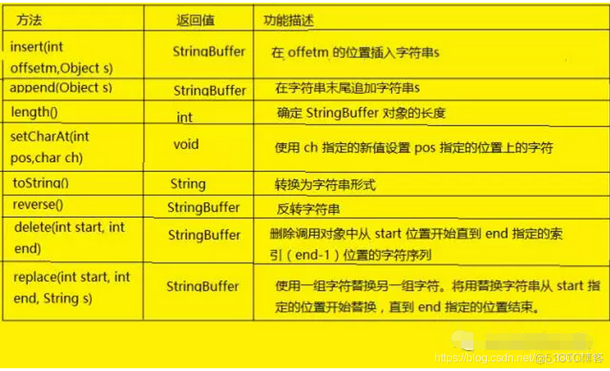 java.lang包 java.lang包在哪里_Boo_19