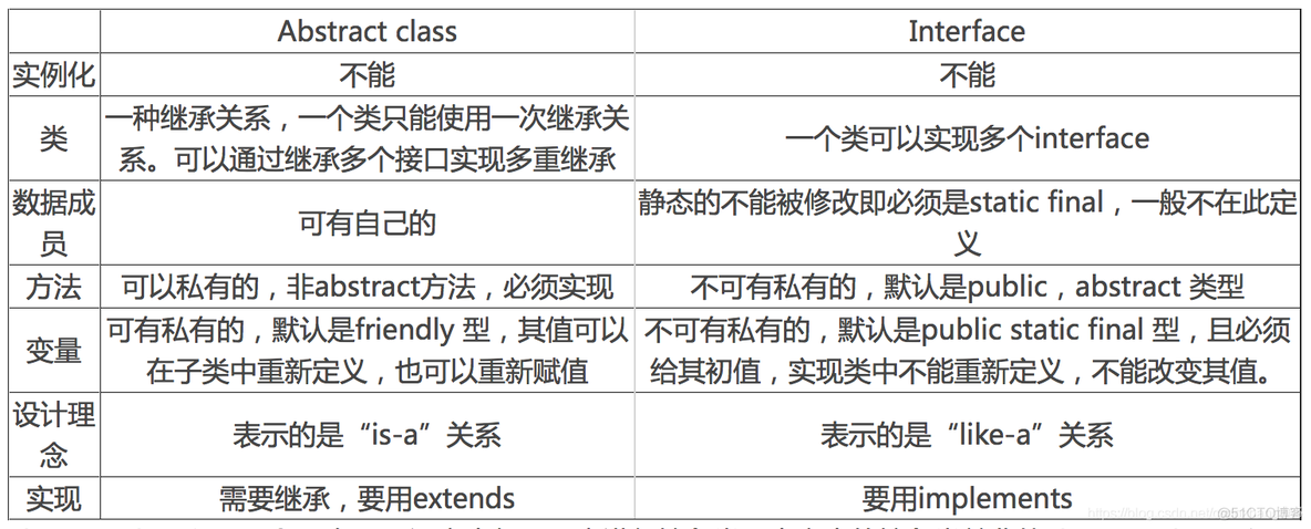 java继承用什么关键字 java继承时使用的关键字_java继承用什么关键字