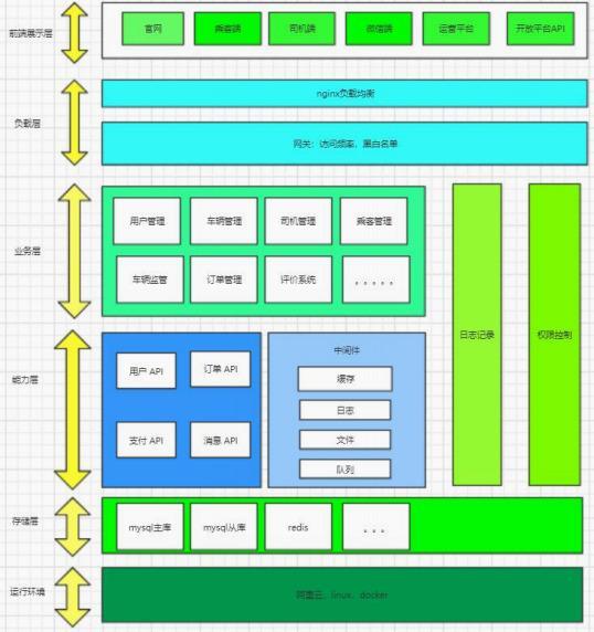 java工程师职称 java工程师怎么区分等级_开发语言_18