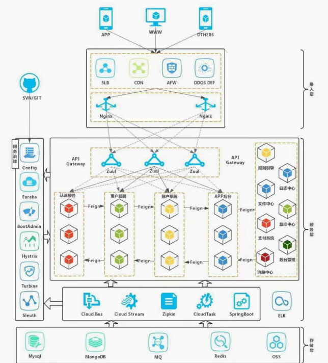 java工程师职称 java工程师怎么区分等级_开发语言_19