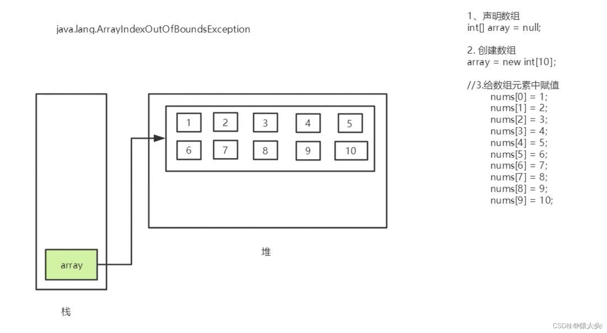 java笔记总结 java笔记整理_java_05