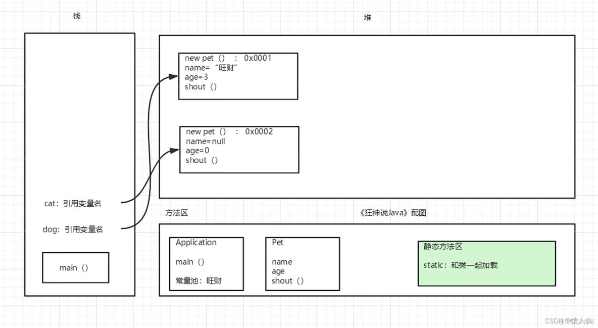 java笔记总结 java笔记整理_java_06