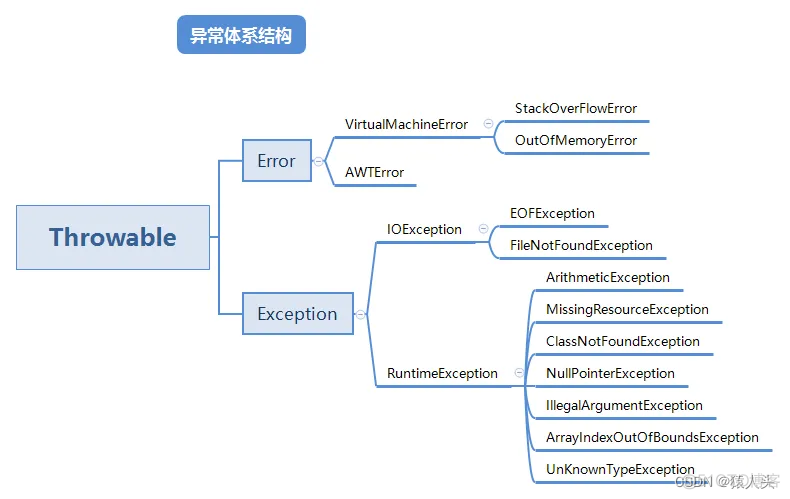 java笔记总结 java笔记整理_java_10