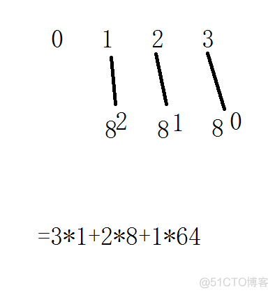 java中四则运算 java四则运算if~else_if语句