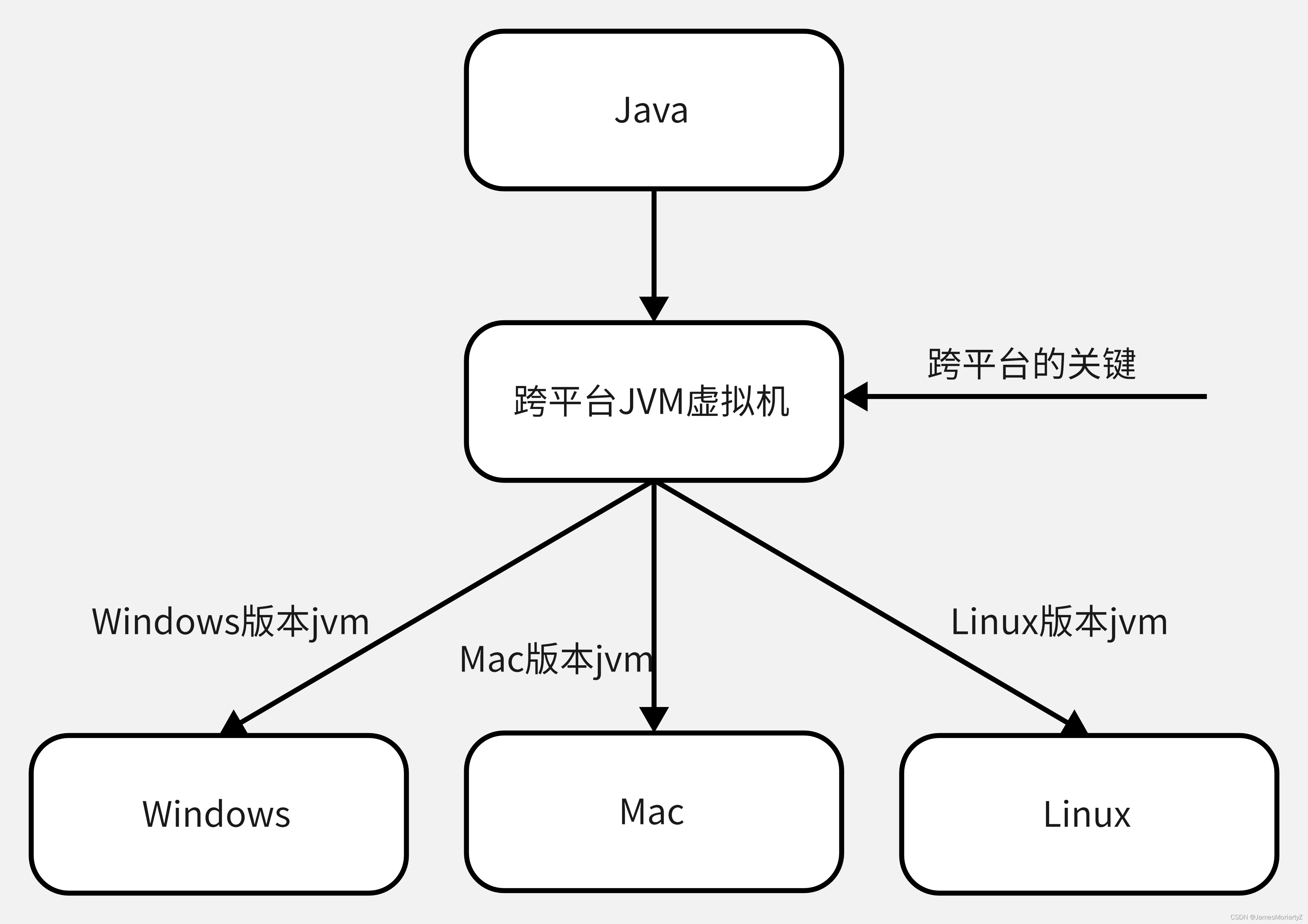 java发展概述 简述java发展史_命令提示符