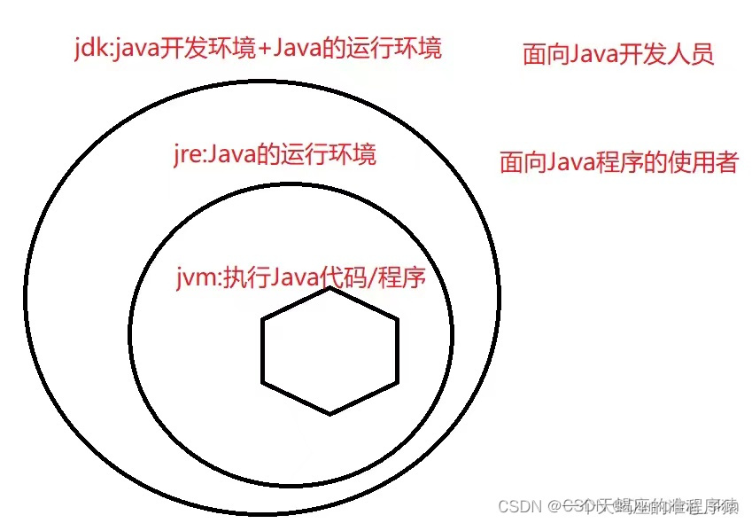 java的发展历程和作用 java的发展现状_java_02