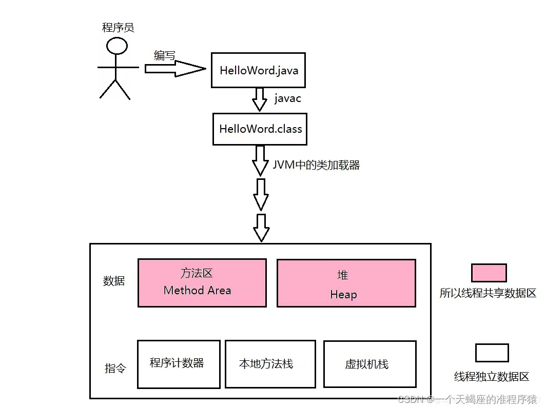 java的发展历程和作用 java的发展现状_java_03