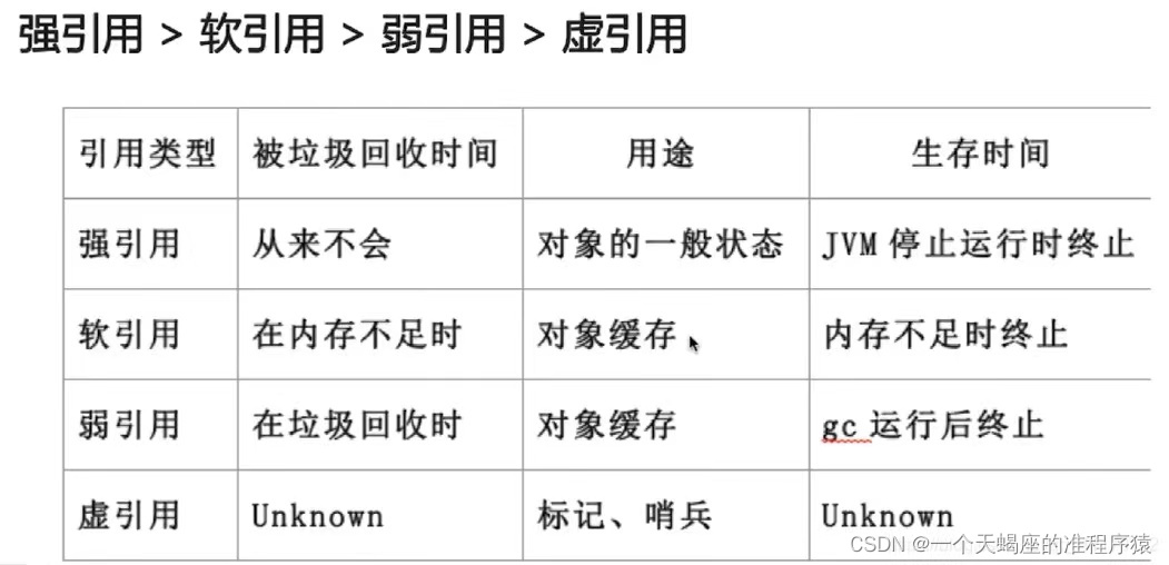 java的发展历程和作用 java的发展现状_java的发展历程和作用_04