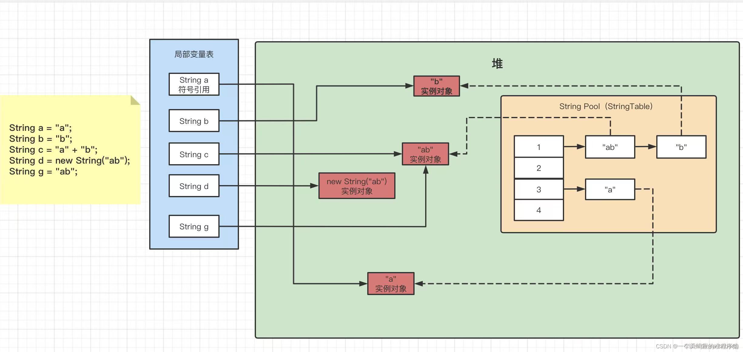 java的发展历程和作用 java的发展现状_java的发展历程和作用_05