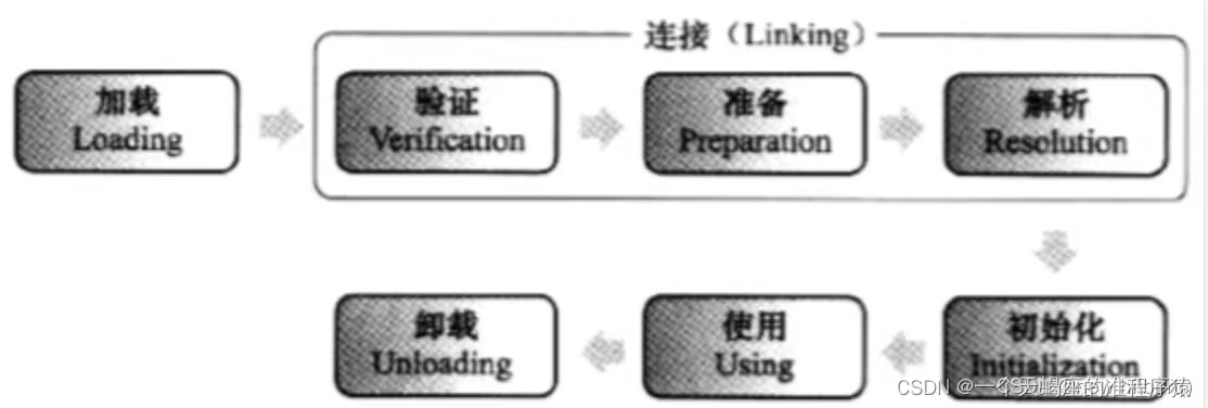 java的发展历程和作用 java的发展现状_java_06