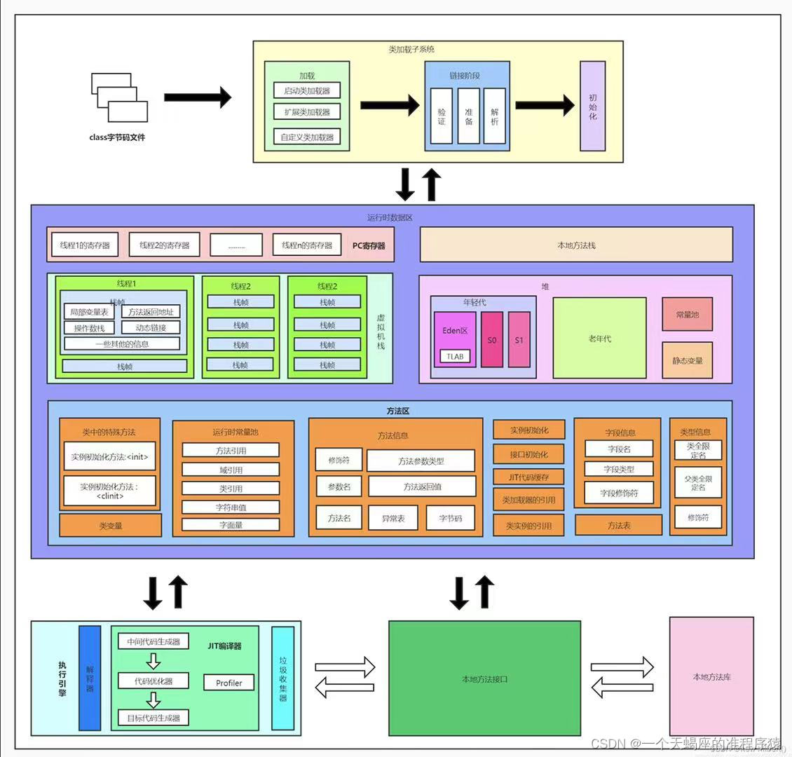 java的发展历程和作用 java的发展现状_Java_07