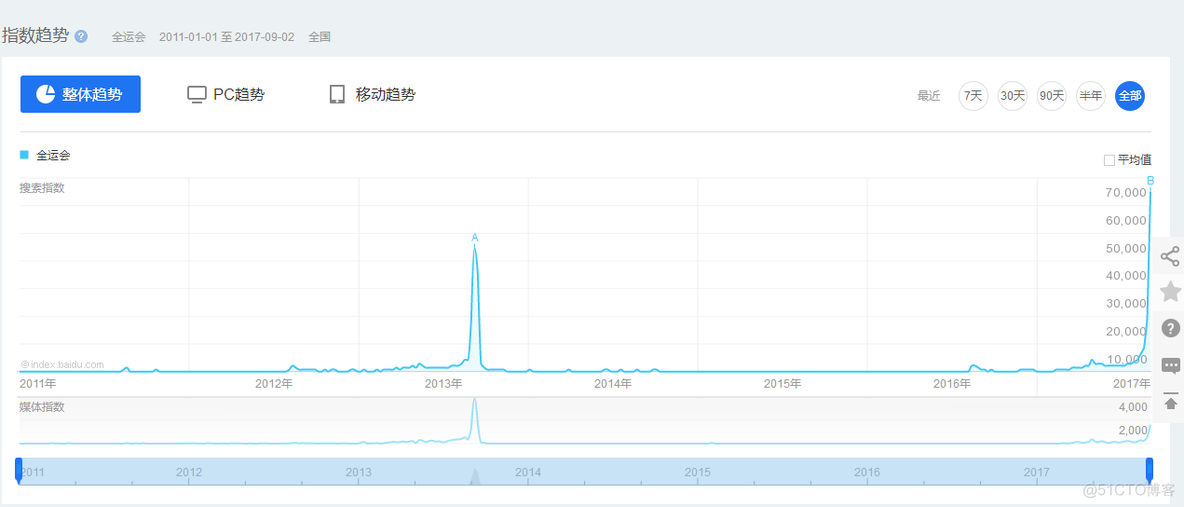 什么是Javascripy 什么是大运会_搜索_02