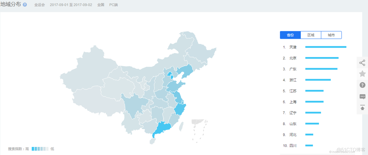 什么是Javascripy 什么是大运会_大数据分析_04