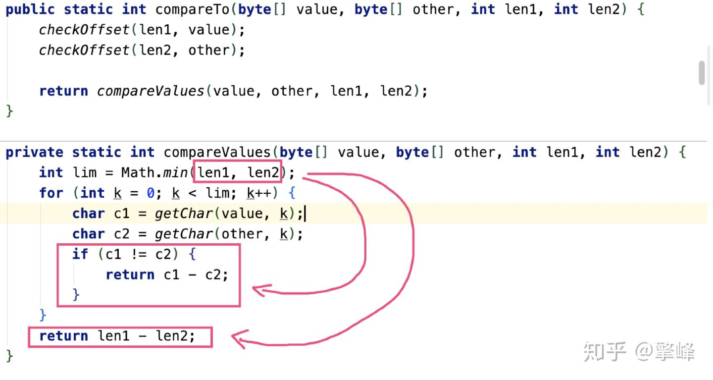 java源码是什么 java compareto源码_java源码是什么_03