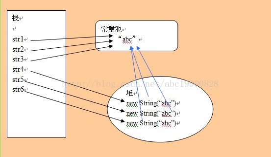 java中堆栈方法区放的什么 java 堆 栈 方法区 常量池_bc