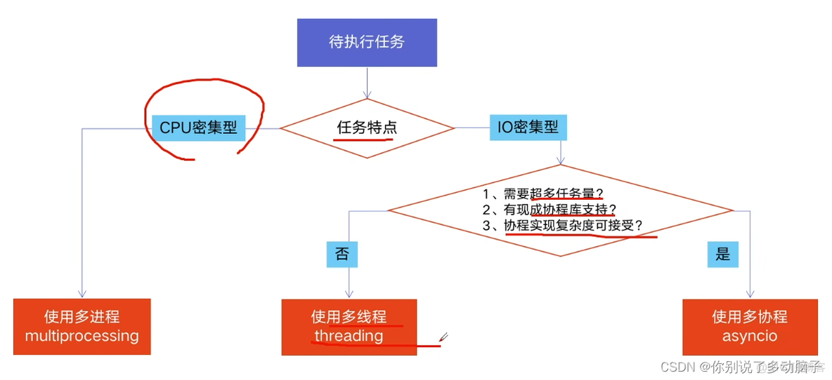 python协程高并发 python 多协程_Python_03