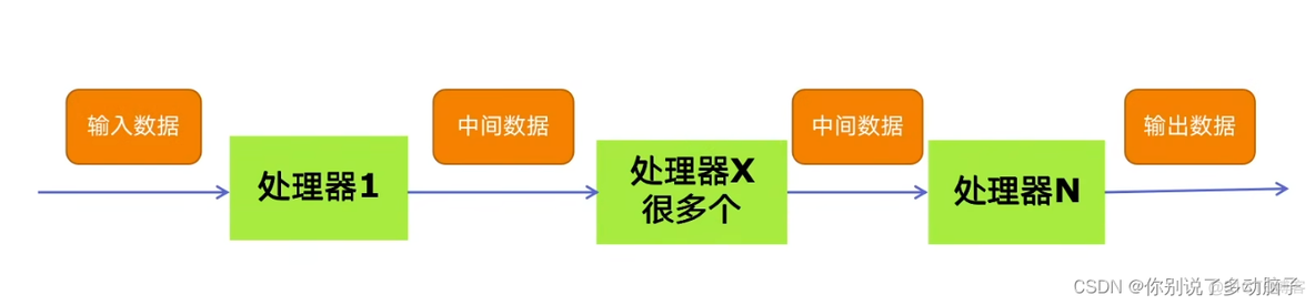 python协程高并发 python 多协程_python协程高并发_06