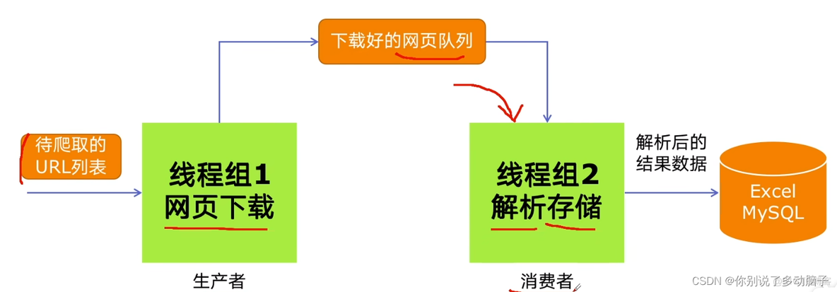 python协程高并发 python 多协程_python_07