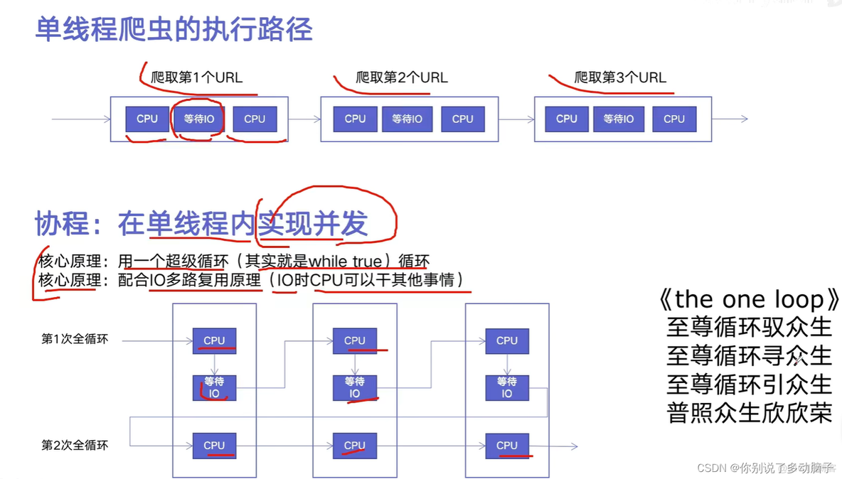 python协程高并发 python 多协程_html_11