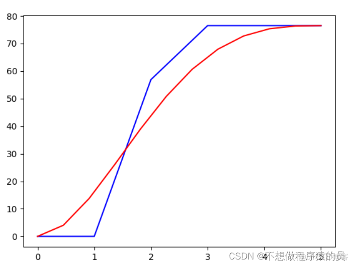 python用户登录验证输错三次 python验证码登陆_python_05