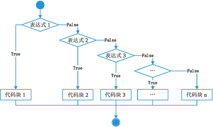 python有if else python有if else吗_选择结构_03