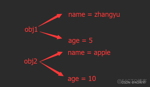 python面向对象的三要素 python面向对象三大基本特性_多态_02