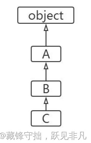 python 方法重载 python类方法重载_私有属性_07