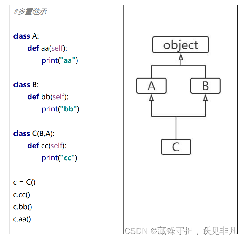 python 方法重载 python类方法重载_python 方法重载_08