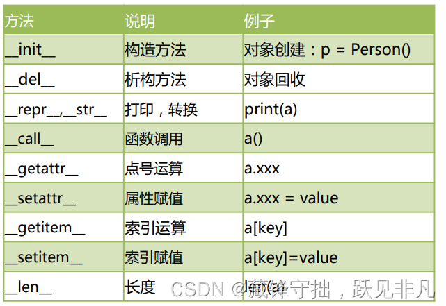 python 方法重载 python类方法重载_私有属性_15