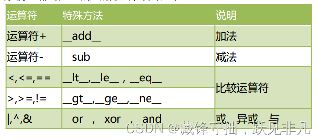 python 方法重载 python类方法重载_父类_16