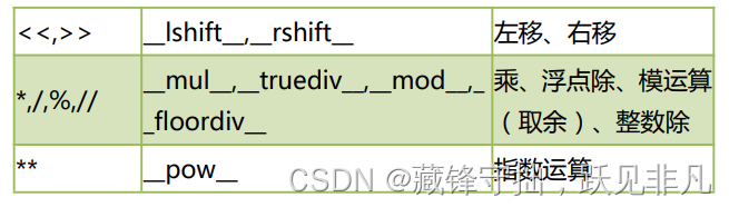 python 方法重载 python类方法重载_父类_17