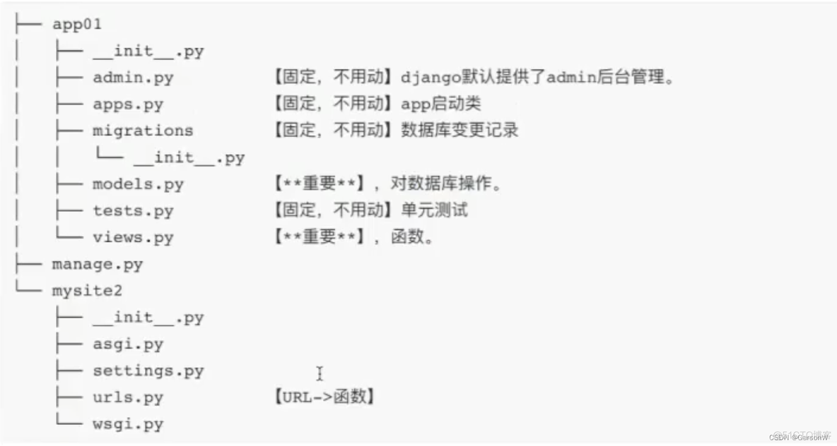 python如何创建网页 python创建网站_Powered by 金山文档_08